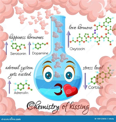 Kussen als de chemie goed is Seksuele massage Ant